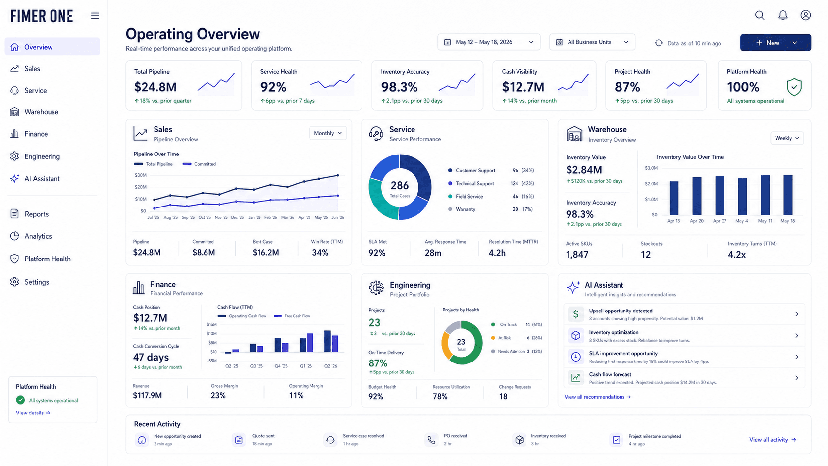 FimerOne operating overview dashboard